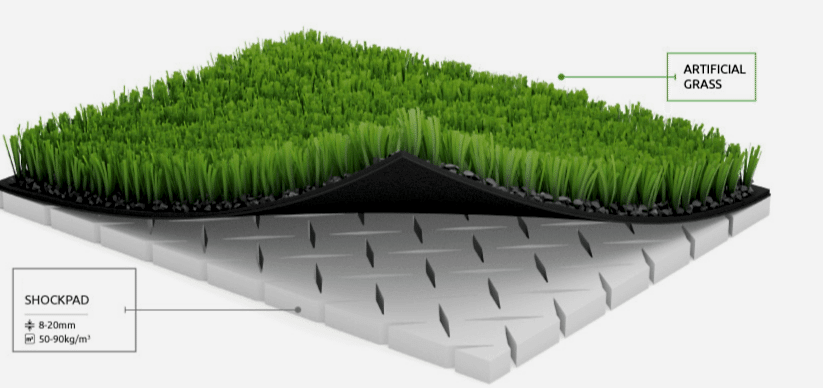 Structure of Artificial Grass