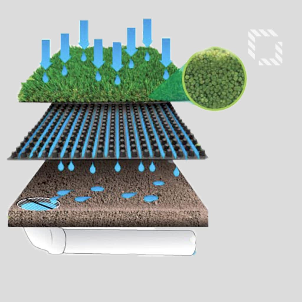 4 Drainage Problems Solved by Artificial Grass