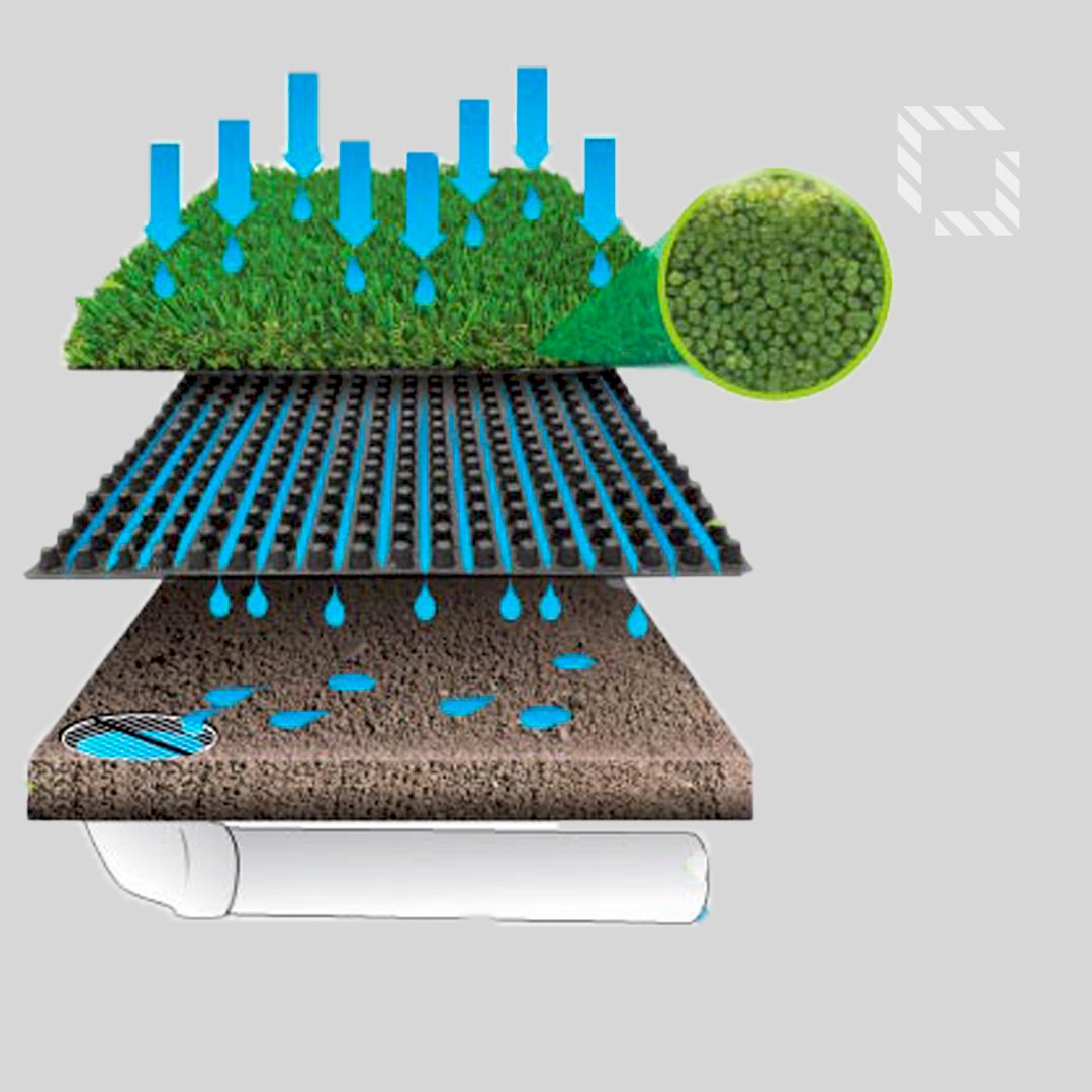 4 Drainage Problems Solved by Artificial Grass